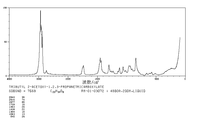 Acetyl tributyl citrate(77-90-7) IR1