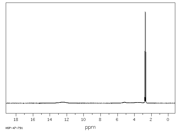 Citric acid(77-92-9) IR1