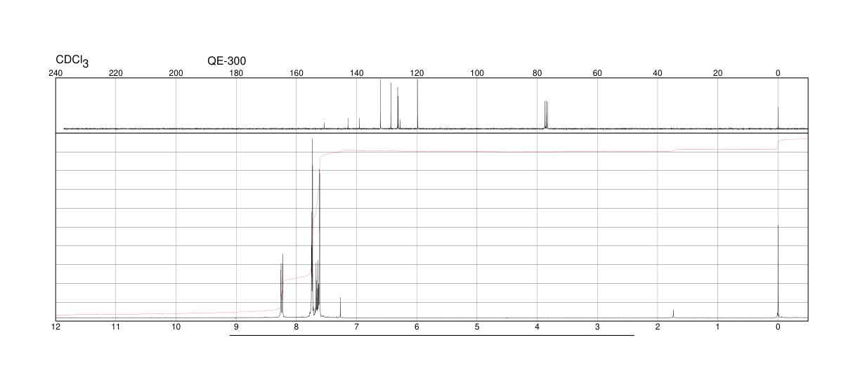 1,3-Dichloroisoquinoline(7742-73-6)IR