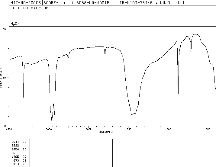 CALCIUM HYDRIDE(7789-78-8) IR1