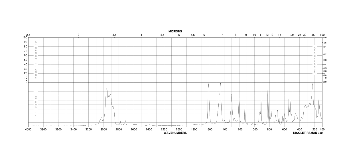 4-TERT-BUTYLCALIX[6]ARENE(78092-53-2) Raman