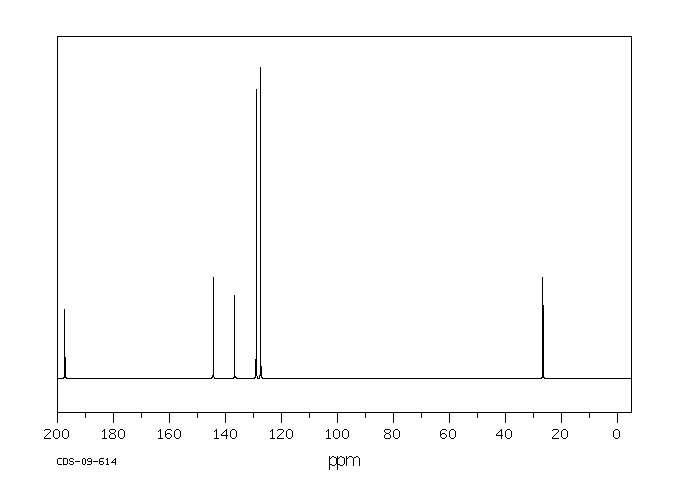 4,4'-Diacetylbiphenyl(787-69-9) IR1