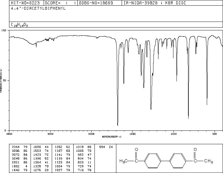 4,4'-Diacetylbiphenyl(787-69-9) IR1