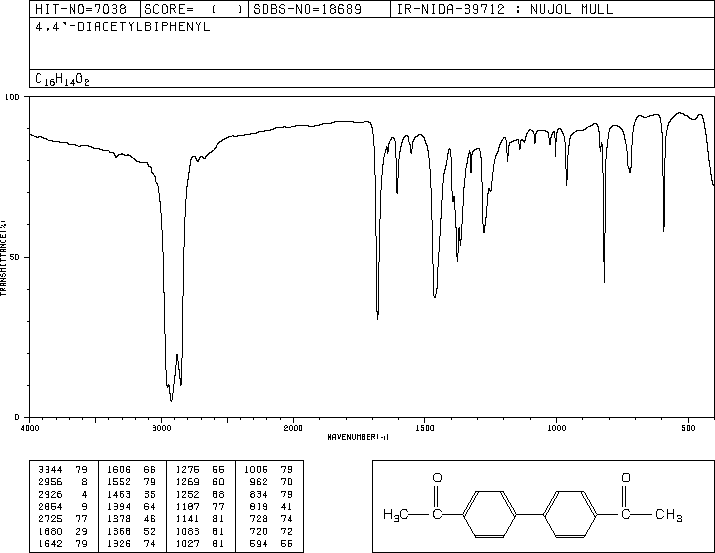 4,4'-Diacetylbiphenyl(787-69-9) IR1