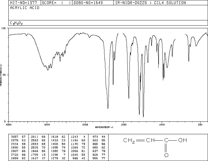 Acrylic acid(79-10-7) IR2