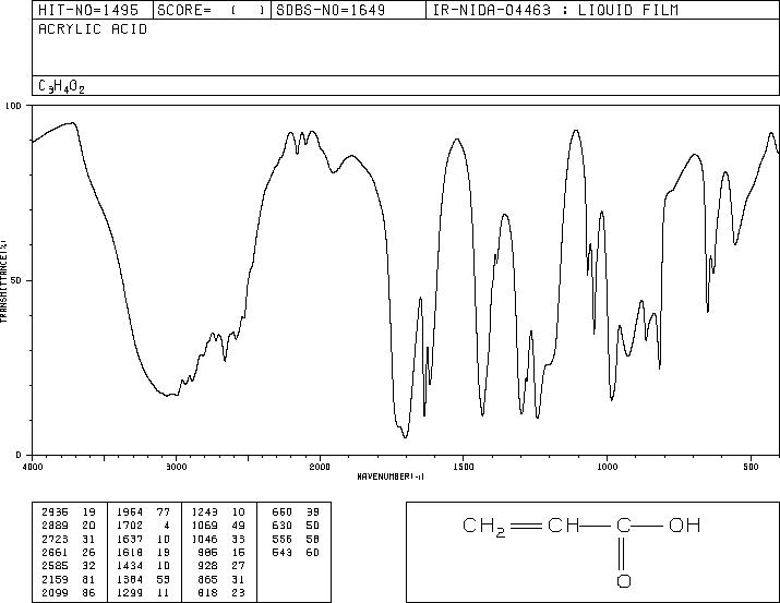 Acrylic acid(79-10-7) IR2