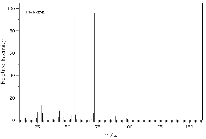 Acrylic acid(79-10-7) IR2