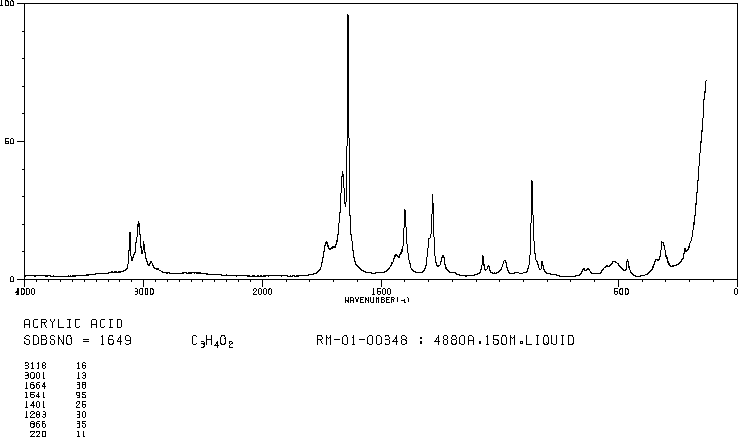 Acrylic acid(79-10-7) IR2