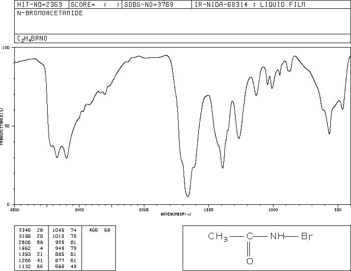 N-BROMOACETAMIDE(79-15-2) IR2