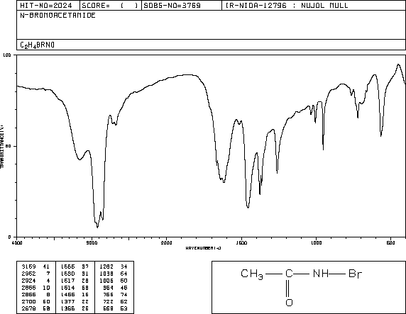 N-BROMOACETAMIDE(79-15-2) IR2