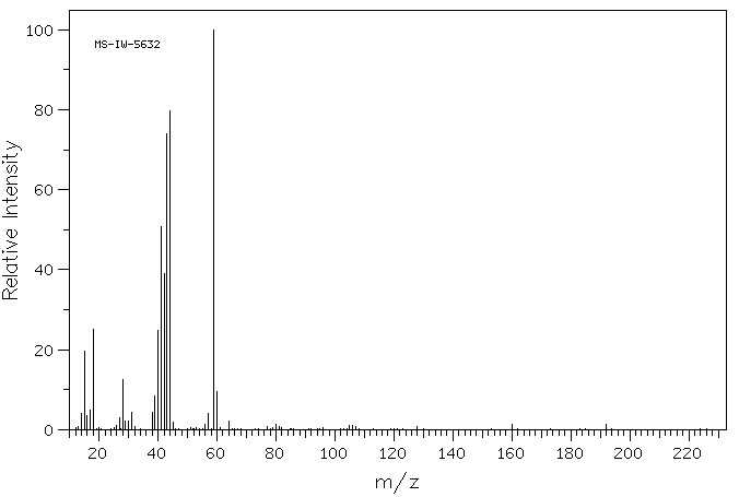 N-BROMOACETAMIDE(79-15-2) IR2