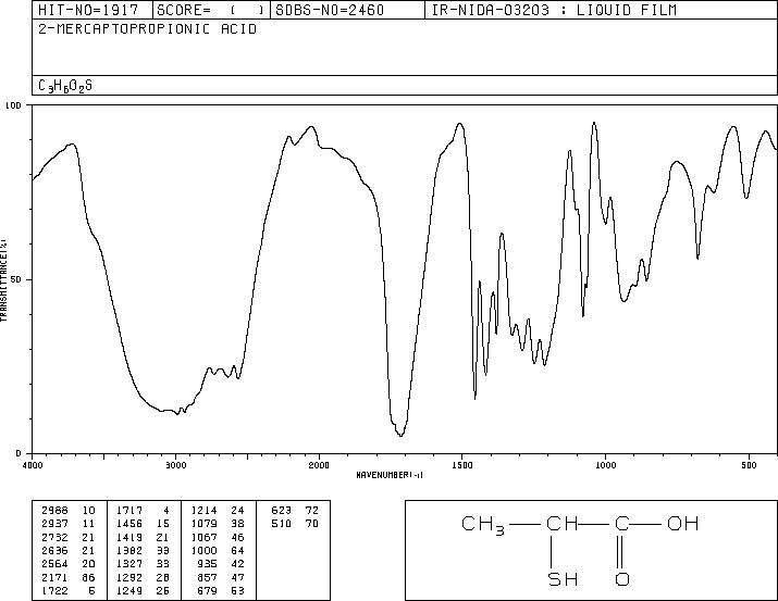 2-Mercaptopropionic acid(79-42-5) <sup>1</sup>H NMR