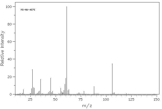 2-Mercaptopropionic acid(79-42-5) <sup>1</sup>H NMR