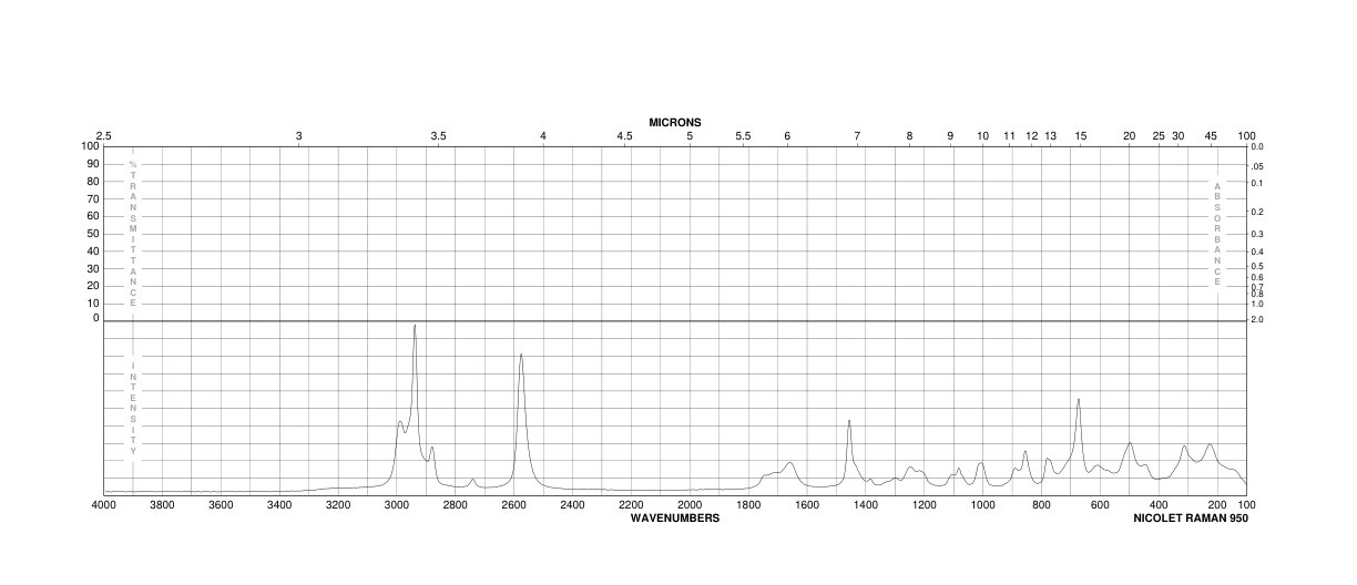 2-Mercaptopropionic acid(79-42-5) <sup>1</sup>H NMR