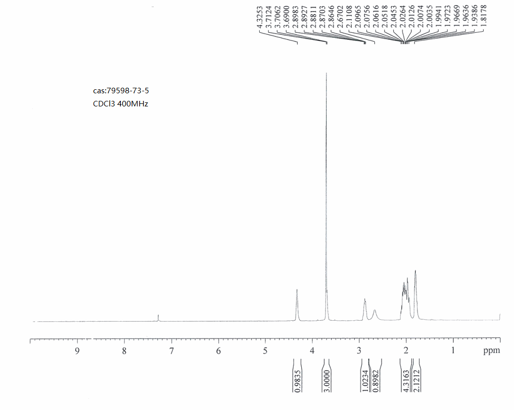 (cis)-3-Hydroxy-cyclopentanecarboxylic ac id Methyl ester(79598-73-5) <sup>1</sup>H NMR