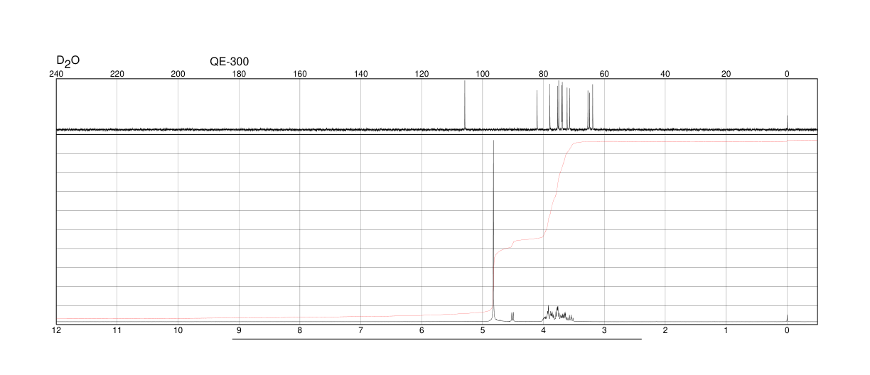 LACTITOL MONOHYDRATE(81025-04-9)IR