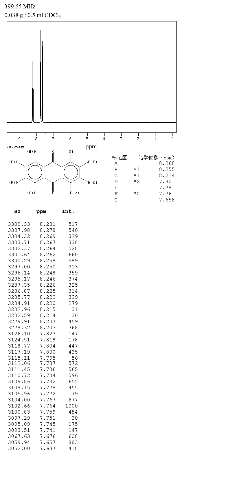 1-Chloro anthraquinone(82-44-0) <sup>1</sup>H NMR