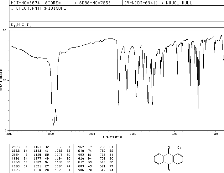 1-Chloro anthraquinone(82-44-0) <sup>1</sup>H NMR