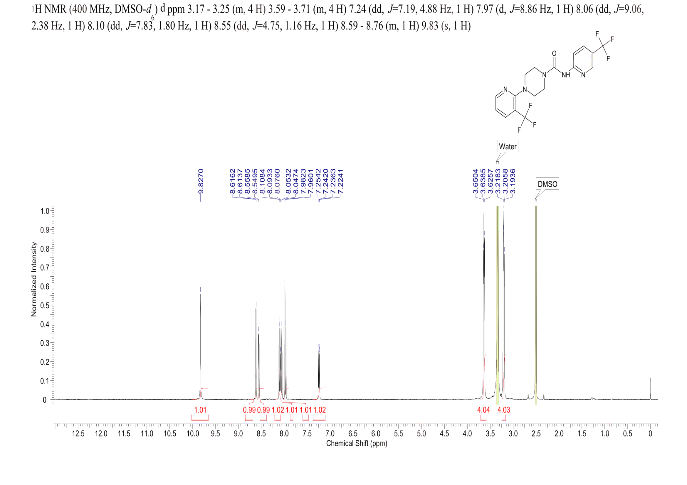 4-[3-(Trifluoromethyl)-2-pyridinyl]-N-[5-(trifluoromethyl)-2-pyridinyl]-1-piperazinecarboxamide(821768-06-3) <sup>1</sup>H NMR