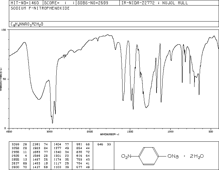 Sodium 4-nitrophenoxide(824-78-2) IR2