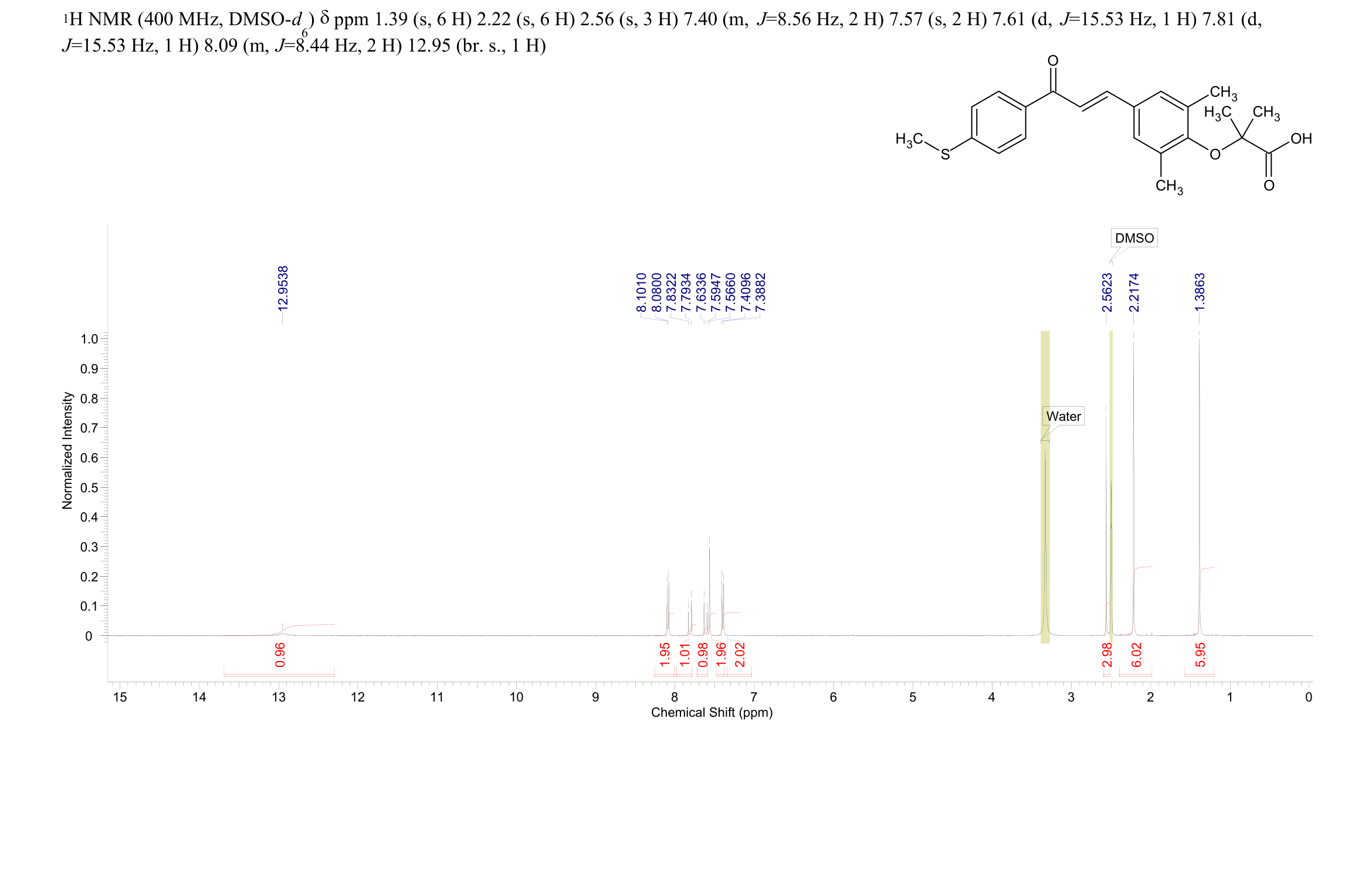 GFT505(824932-88-9) <sup>1</sup>H NMR