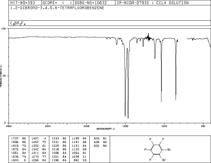 1,2-Dibromotetrafluorobenzene(827-08-7) IR1