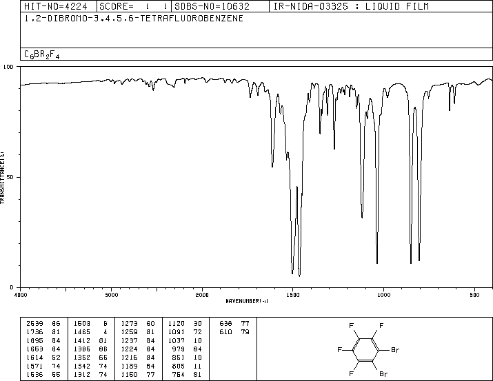 1,2-Dibromotetrafluorobenzene(827-08-7) IR1