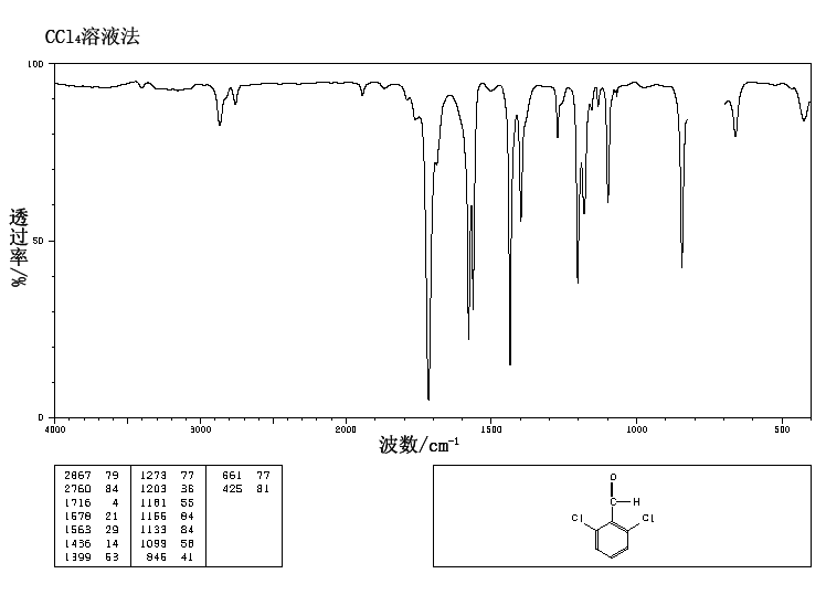 2,6-Dichlorobenzaldehyde(83-38-5) <sup>13</sup>C NMR