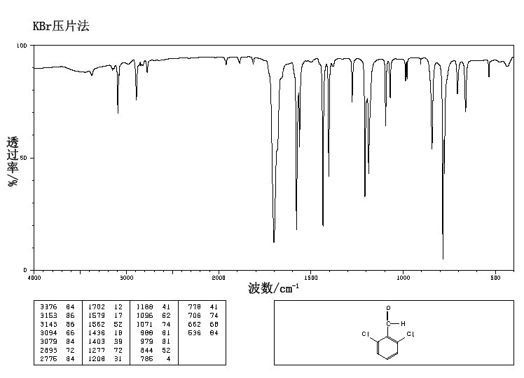 2,6-Dichlorobenzaldehyde(83-38-5) <sup>13</sup>C NMR