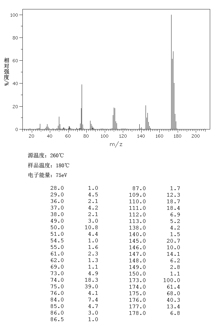 2,6-Dichlorobenzaldehyde(83-38-5) <sup>13</sup>C NMR