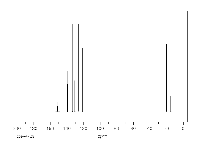 3-Nitro-o-xylene(83-41-0) Raman