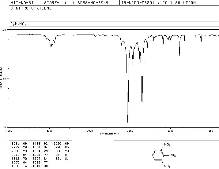 3-Nitro-o-xylene(83-41-0) Raman