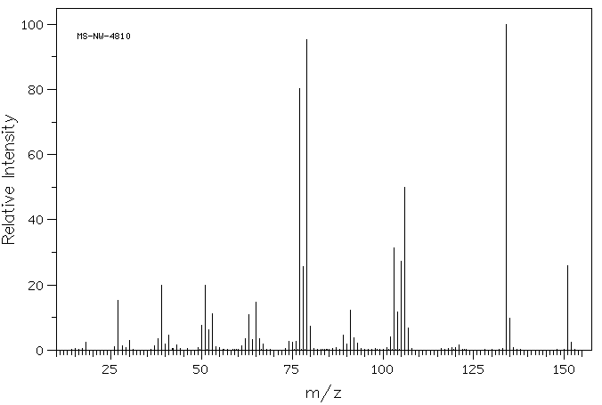 3-Nitro-o-xylene(83-41-0) Raman