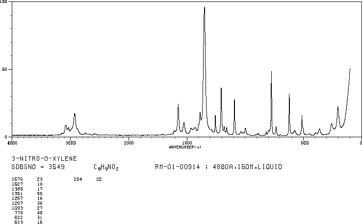 3-Nitro-o-xylene(83-41-0) Raman