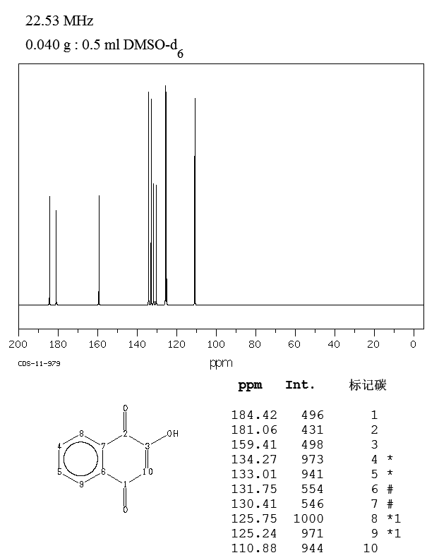 2-Hydroxy-1,4-naphoquinone(83-72-7) <sup>13</sup>C NMR