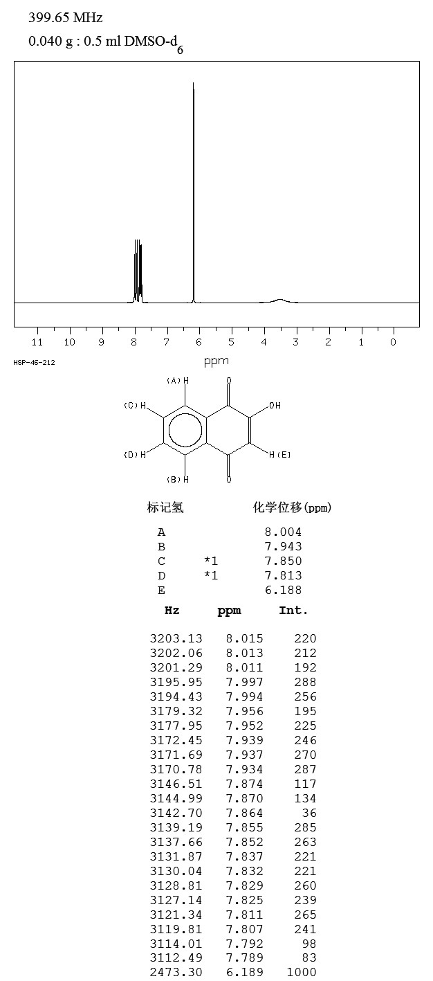 2-Hydroxy-1,4-naphoquinone(83-72-7) <sup>13</sup>C NMR