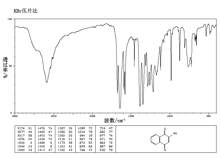 2-Hydroxy-1,4-naphoquinone(83-72-7) <sup>13</sup>C NMR