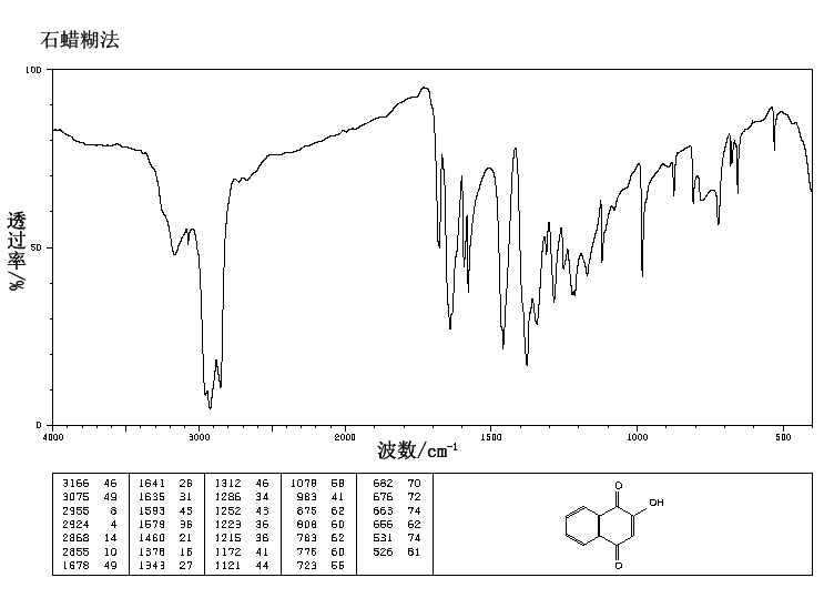 2-Hydroxy-1,4-naphoquinone(83-72-7) <sup>13</sup>C NMR