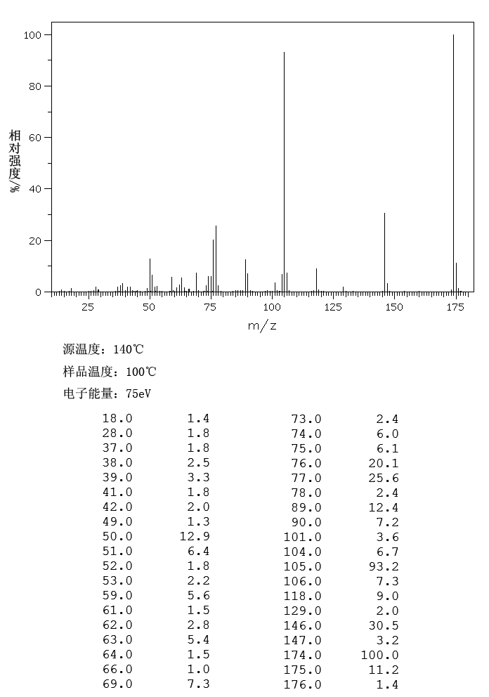 2-Hydroxy-1,4-naphoquinone(83-72-7) <sup>13</sup>C NMR