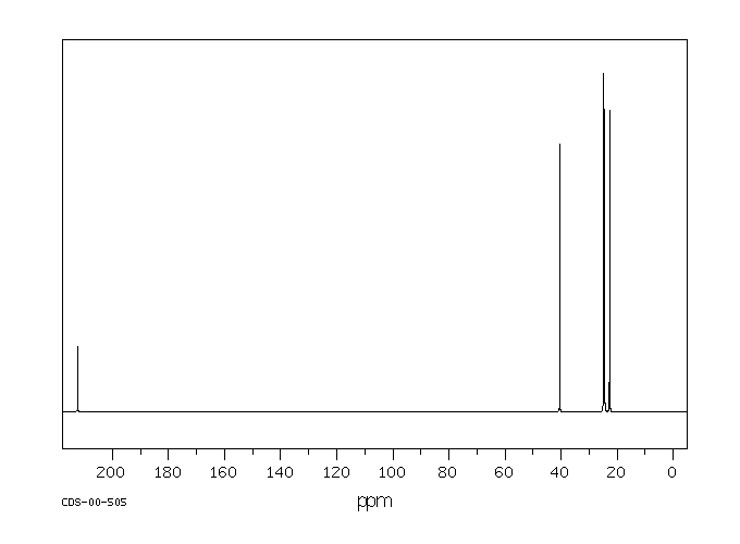 CYCLODODECANONE(830-13-7) <sup>1</sup>H NMR