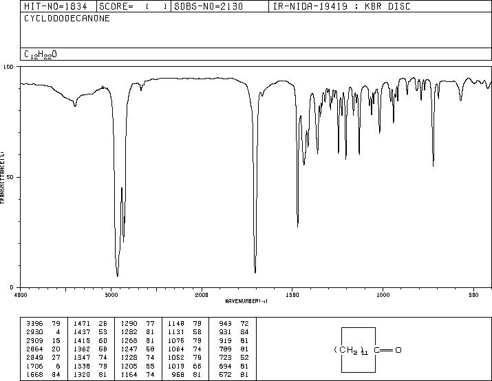 CYCLODODECANONE(830-13-7) <sup>1</sup>H NMR