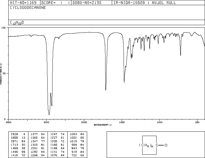 CYCLODODECANONE(830-13-7) <sup>1</sup>H NMR