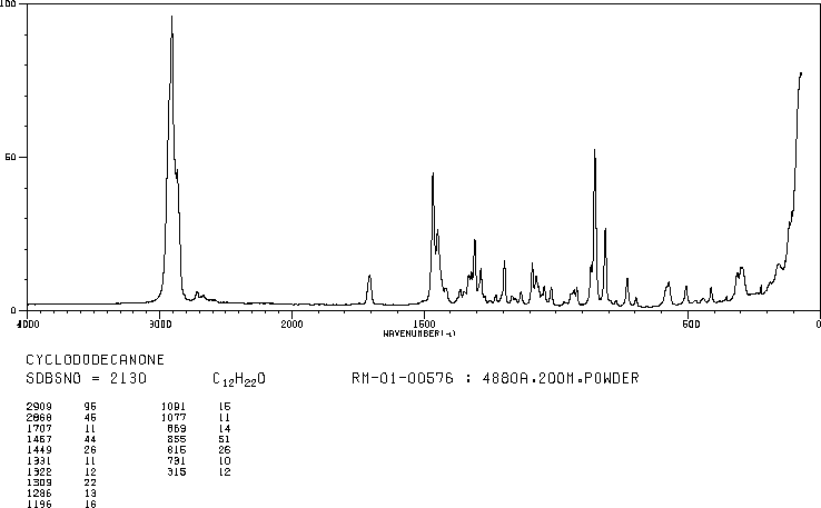 CYCLODODECANONE(830-13-7) <sup>1</sup>H NMR