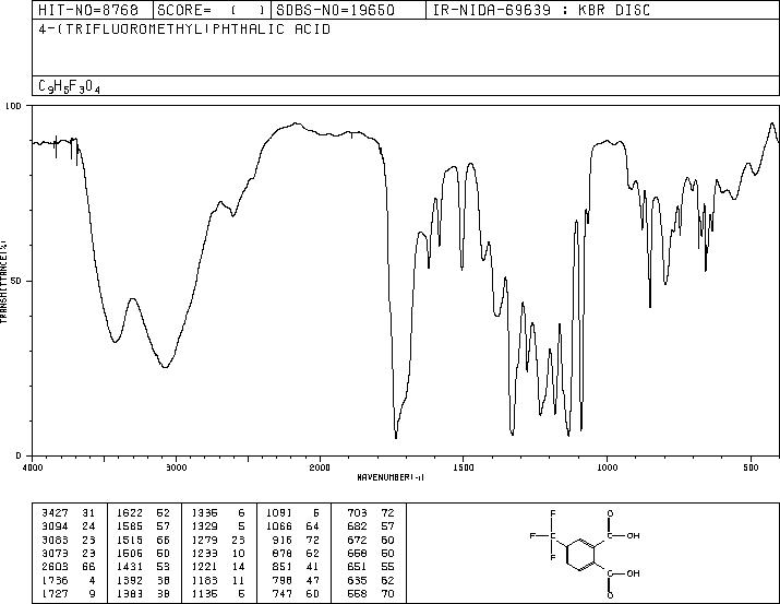 4-TRIFLUOROMETHYLPHTHALIC ACID(835-58-5) <sup>13</sup>C NMR