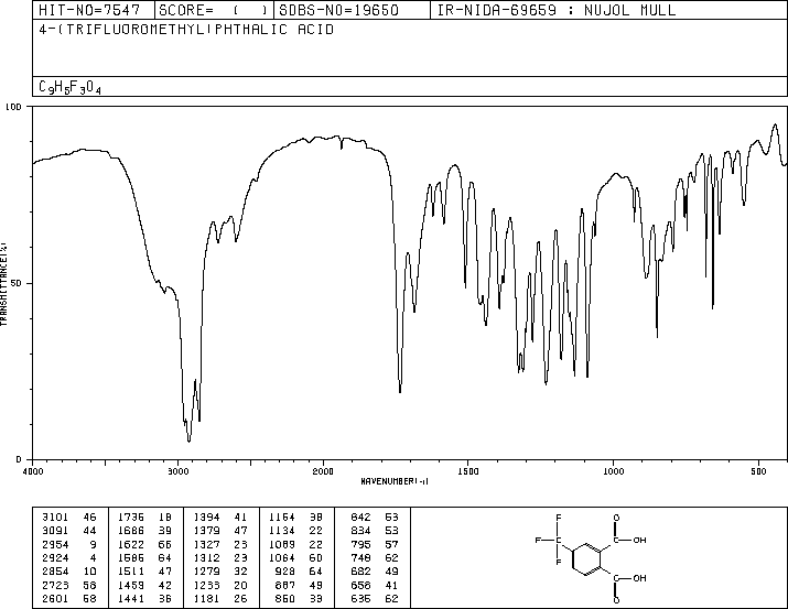 4-TRIFLUOROMETHYLPHTHALIC ACID(835-58-5) <sup>13</sup>C NMR