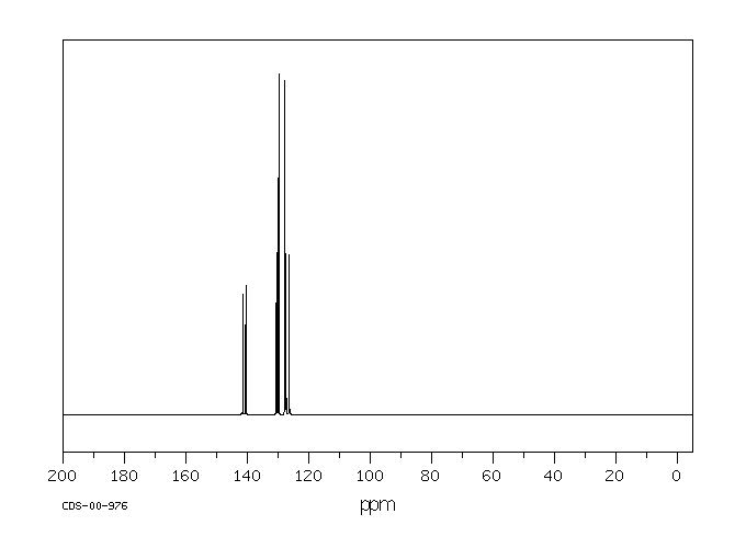 o-Terphenyl(84-15-1) <sup>13</sup>C NMR