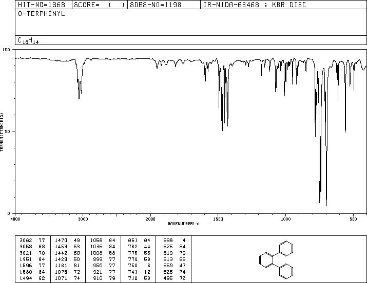 o-Terphenyl(84-15-1) <sup>13</sup>C NMR