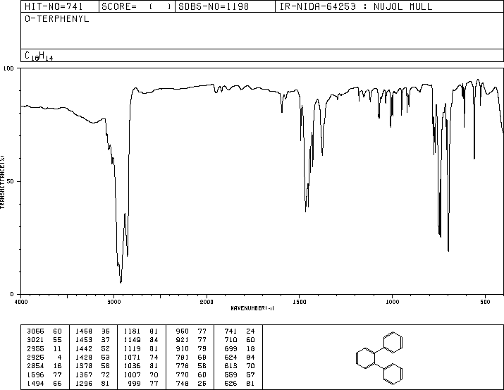 o-Terphenyl(84-15-1) <sup>13</sup>C NMR