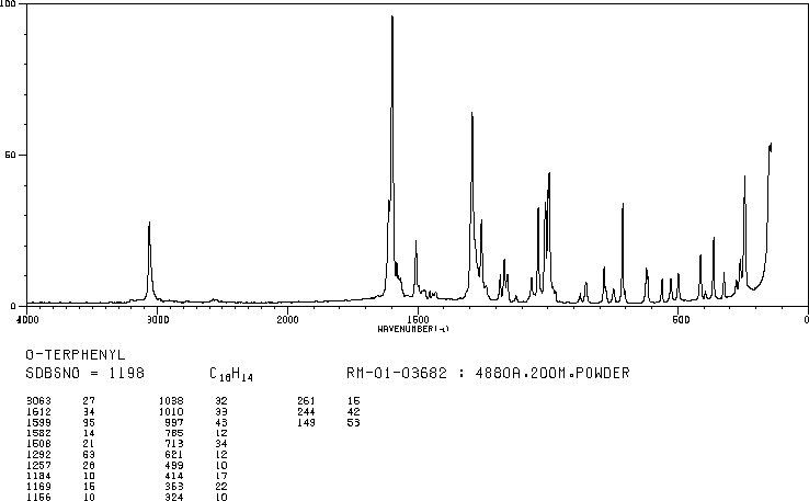 o-Terphenyl(84-15-1) <sup>13</sup>C NMR