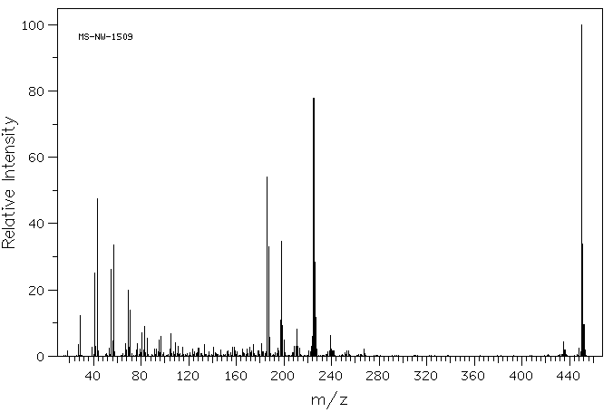 Vitamin K1(84-80-0) <sup>1</sup>H NMR